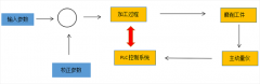 揭秘海默內圓磨床在線量